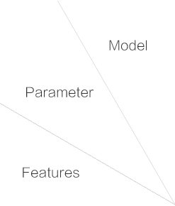 ZIDOO X9S X8 Model Parameter Features
