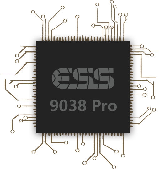 Zidoo neo x ES 9038Pro Flagship DAC Chip
