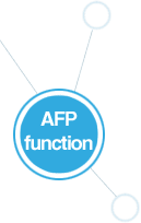 ZIDOO X9S X8 AFP function