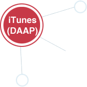 ZIDOO X9S X8 Itunes DAAP