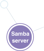 ZIDOO X9S X8 box Samba server